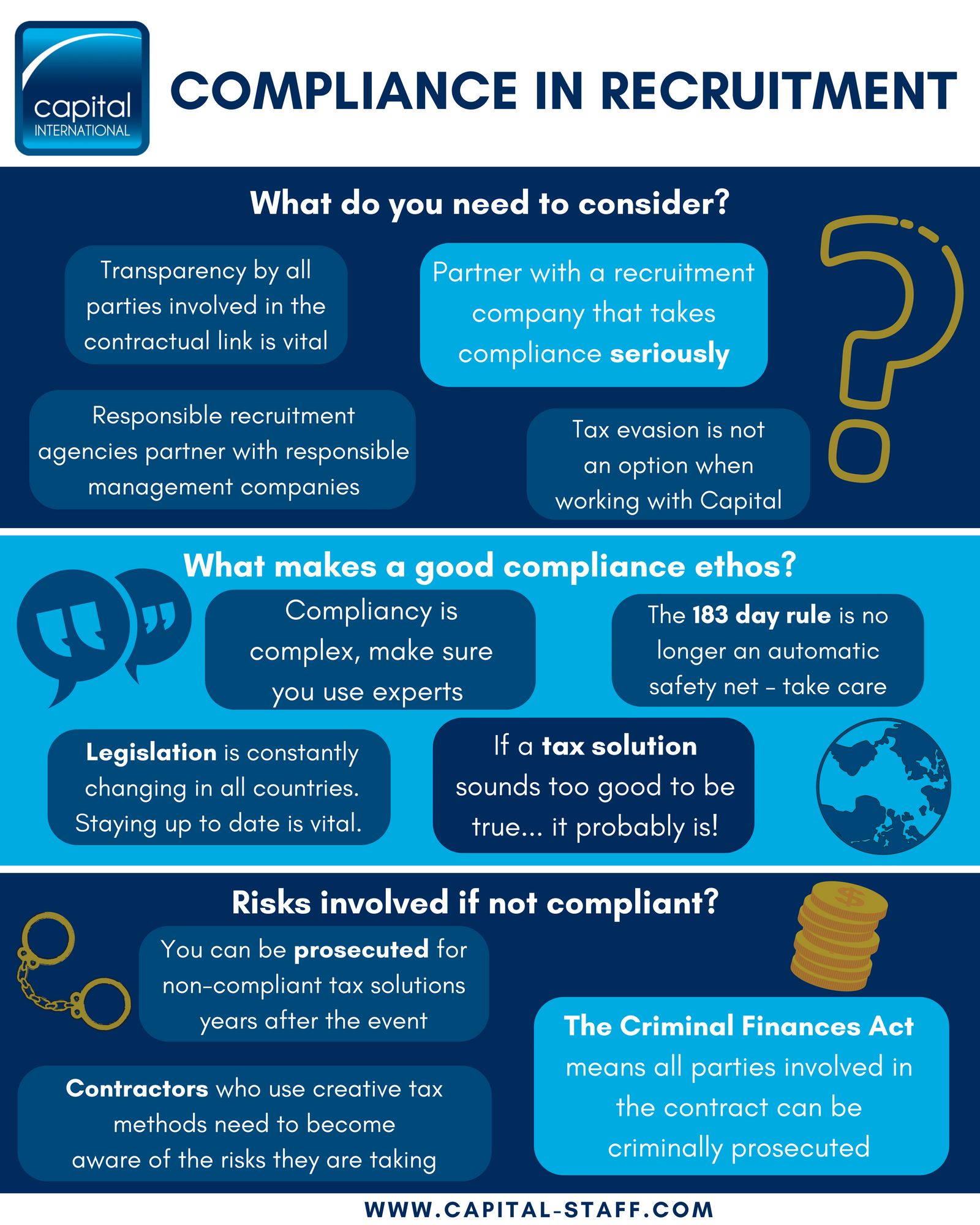 Compliance infographic (2) Staying Compliant in Recruitment